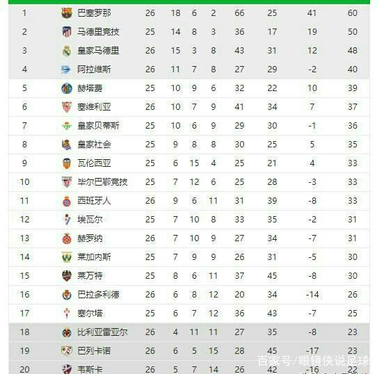 展的目标