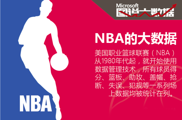 提供了系统