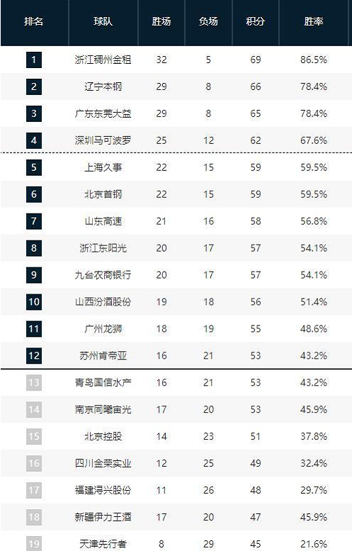 而他今晚的